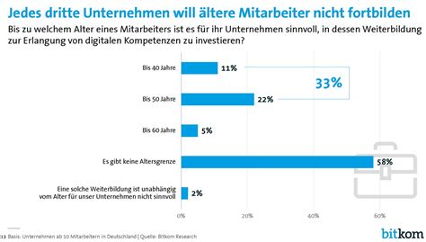 Digitalisierung Neue Jobs für Fachkräfte Notebookcheck News