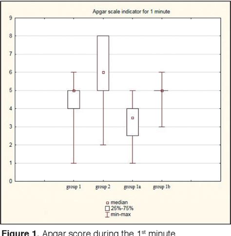 Figure 1 From A Possible Role Of Troponin I Copeptin And Ischemia