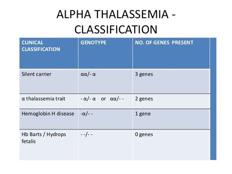 Thalassemia