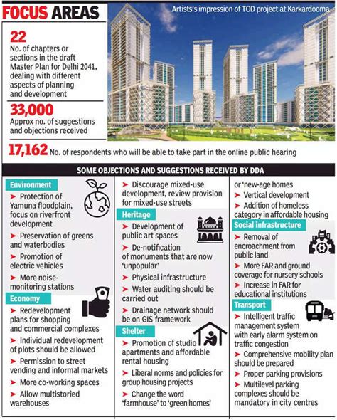 What Delhi Wants Less Noise More Co Working Space Smoother Traffic