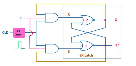 T Flip-Flop Explained | Working, Circuit diagram, Excitation Table and Characteristic Equation ...