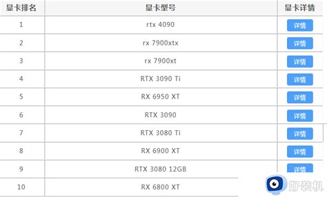 2023年显卡天梯图完整版清晰最新显卡性能天梯图2023好装机