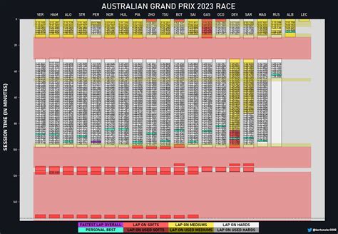 Track pack upgrades are improving lap times for racers 13