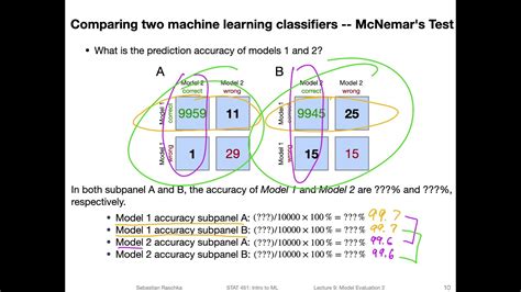 11 2 McNemar S Test For Pairwise Classifier Comparison L11 Model Eval