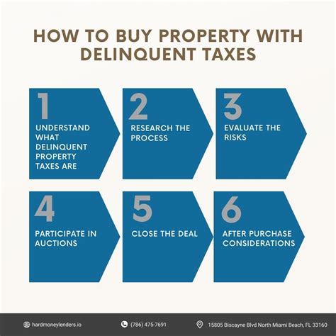 Buying A Property With Delinquent Taxes