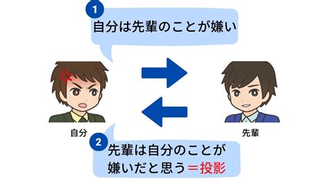 心理学の投影とは？人が投影する意味・投影性同一視との違いも解説！ やさびと心理学