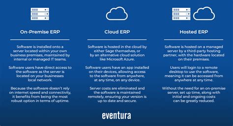 Cloud Erp Vs On Premise Erp Comparison Eventura