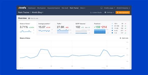 Rank Tracker by Ahrefs: Check & Track Keyword Rankings