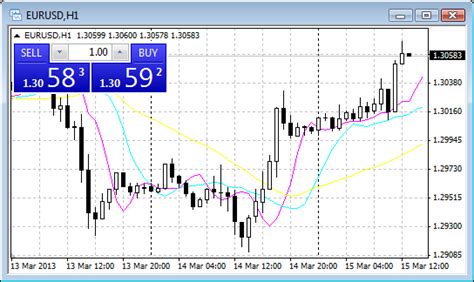 Introduction To Metatrader Mt4 For Beginners