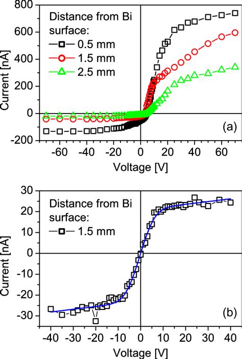 Electron Density Left Scale And Temperature Right Scale As Download Scientific Diagram