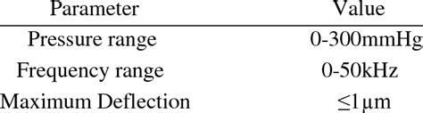 Diaphragm Specifications | Download Table