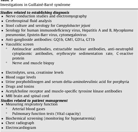 Acute Motor And Sensory Axonal Neuropathy Semantic Scholar