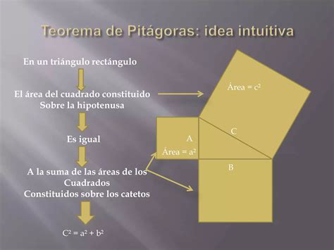 Teorema De Pitagoras Ppt