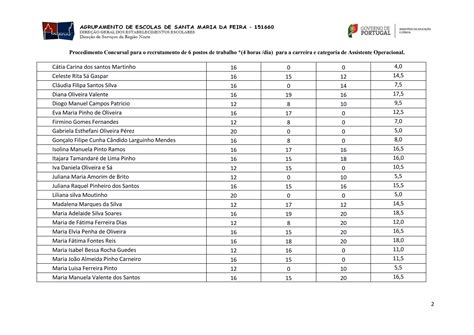 Procedimento Concursal Para O Recrutamento De 6 Postos De Trabalho 4