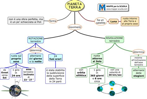 Spruzzatina Col Tempo Raccogli Le Foglie Mappe Scienze Della Terra