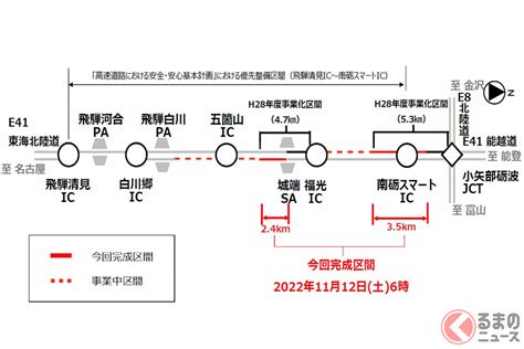 東海北陸道「計10kmの4車線化」が完成！ 11月に2区間で対面通行解消 さらにスイスイ＆通行止めリスク減（くるまのニュース） 自動車情報・ニュース Carview