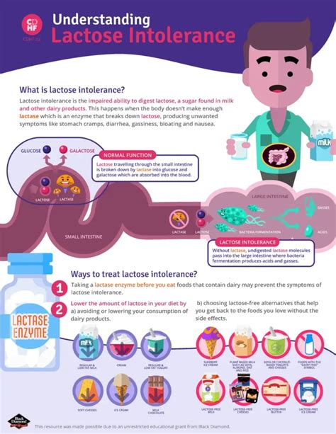 What is Lactose Intolerance? Symptoms and Treatment - Canadian ...