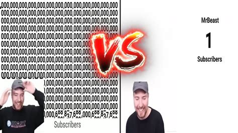 MrBeast Hits 1 Subs Vs 1 Quattuornonagintacentillion Subscribers