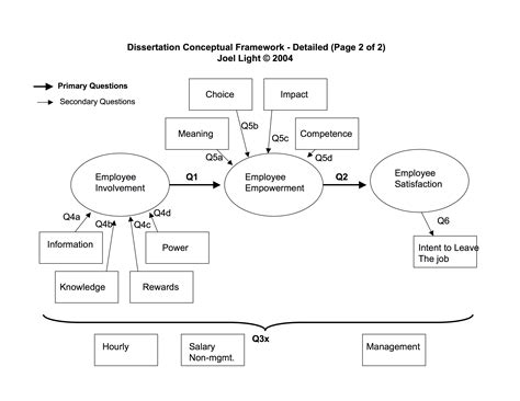 Qualitative Conceptual Framework