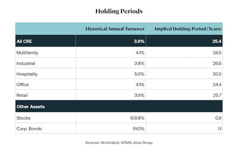 Repricing Risk In Us Commercial Real Estate Altus Group Insights