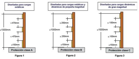 Sistemas de protección de borde Redes de Seguridad