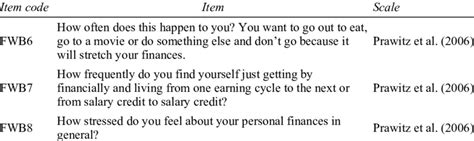 Financial Well Being Scale Continued Download Scientific Diagram