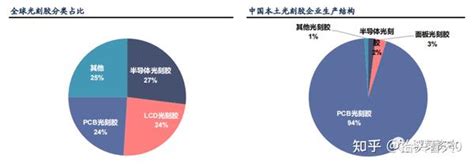 光刻工艺深度研究报告 知乎