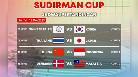 Jadwal Sudirman Cup Tantangan Berat Tim Indonesia