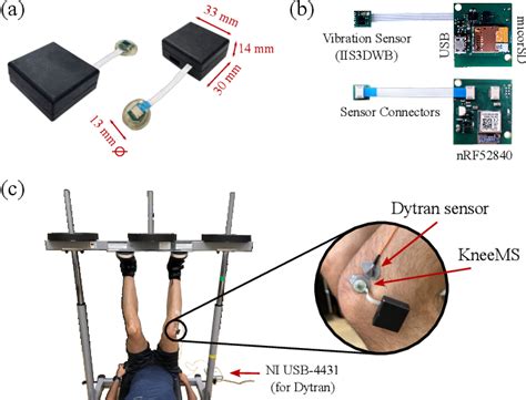 Figure From Kneems A Low Cost Wireless Wearable System To Monitor