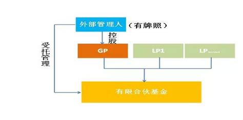 德恒律师事务所 合伙型私募基金“双gp”模式相关法律实务问题初探