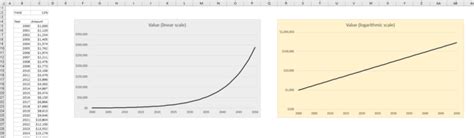 Logarithmic regression excel - lasoparobot