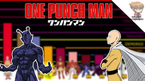 Niveles de Poder de One Punch Man Capítulo 1 Resubido YouTube