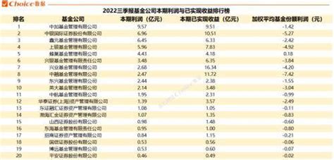 重磅！公募基金三季报数据全解！持股比例市值