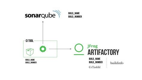 SonarQube Logo - LogoDix