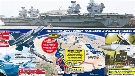 Aircraft Carrier Fiasco As The Uk Refuses To Deploy Either Of Its £35bn Warships To Help Tackle