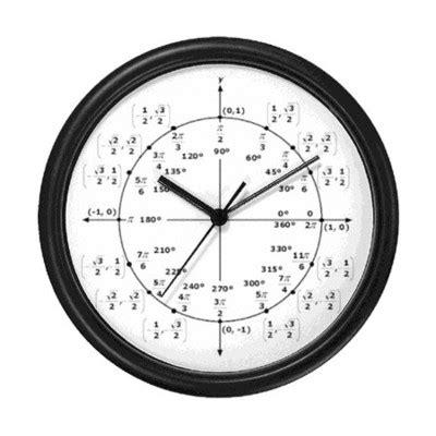 Matematicas Para Compartir Una De Relojes Matem Ticos