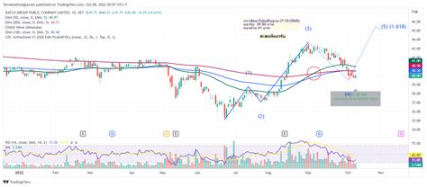 SET RATCH Chart Image By Taweesaktongtawee TradingView