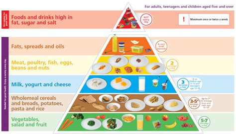 The New Food Pyramid - An Overview By Diabetes Ireland - Motivation ...