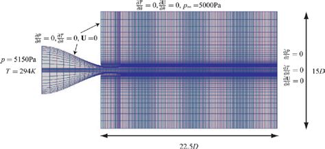 Computational Domain And Boundary Conditions Employed For Supersonic