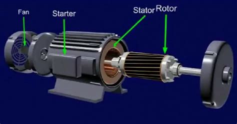 Sekedar Berbagi Ilmu Dasar Dasar Motor Induksi Phasa Prinsip