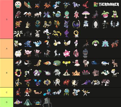 Pokemon Alola Tier List Community Rankings Tiermaker