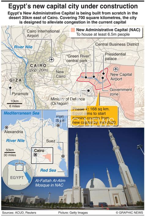 EGYPT: New Administrative Capital infographic