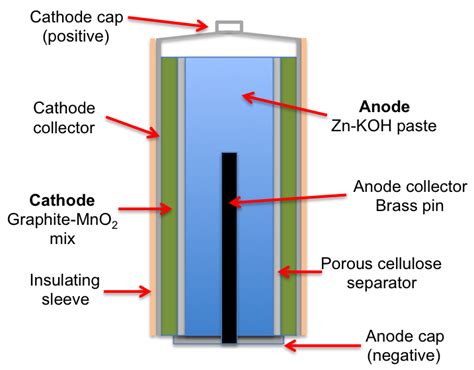 The Alkaline Battery Mono Mole