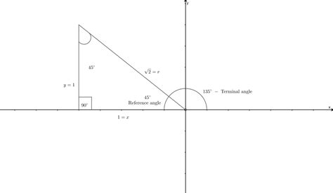 Find the value of the function. $$ \tan 135^{\circ} $$ | Quizlet