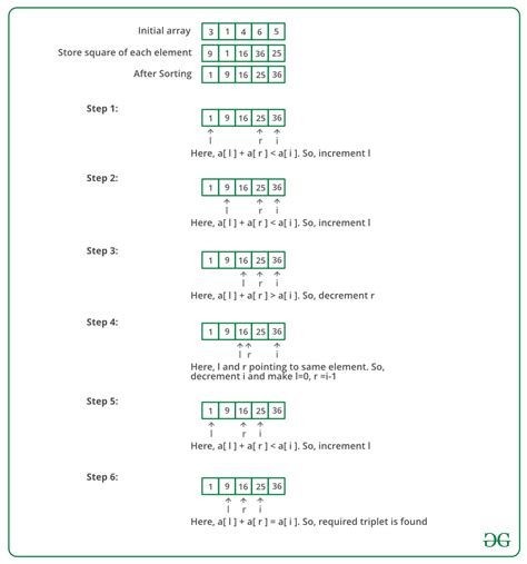 Pythagorean Triples Chart