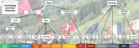 Flag of Cornwall and Devon (Dumnonia) : vexillology