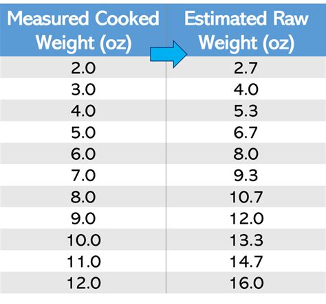 Raw Vs Cooked Food Measurement Modus Energy Nutrition Coaching