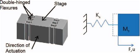 Figure From A Serial Kinematic Nanopositioner For High Speed Atomic