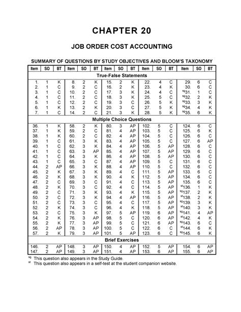 C20 Job Order Cost Accounting Chapter 20 Job Order Cost Accounting Summary Of Questions By