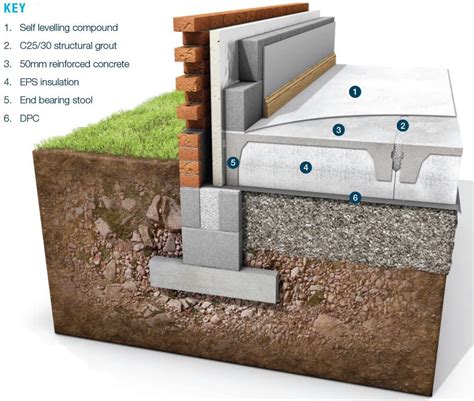 Concrete Floor Insulation Regulations Flooring Ideas